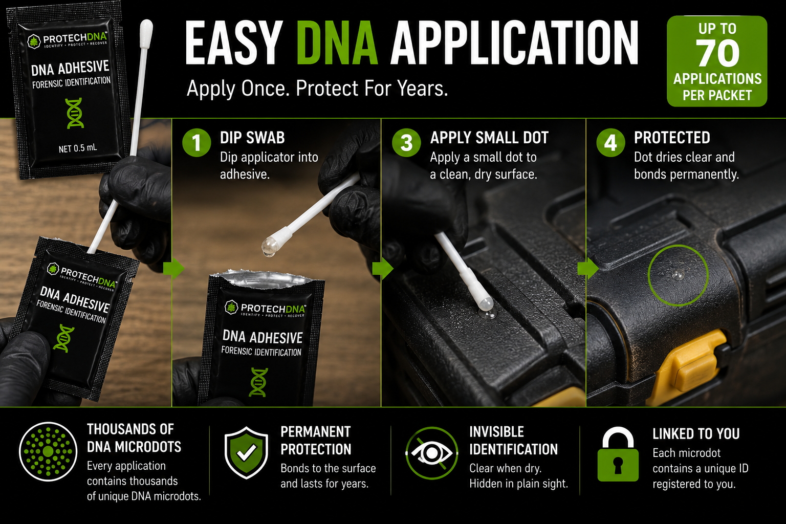 DNA Packet Application details