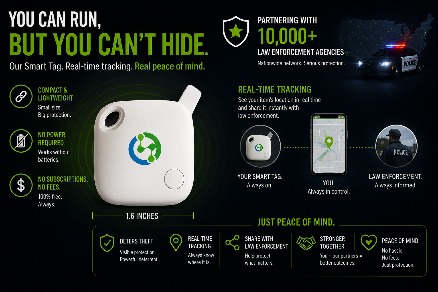 Smart Tag details